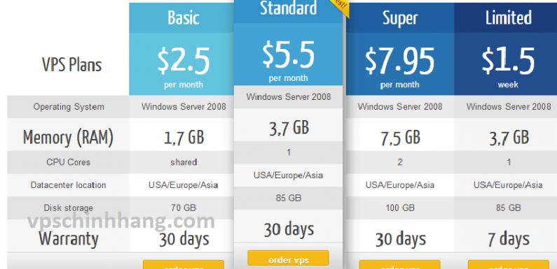 VPS giá rẻ 100k mua ở đâu, có tốt không?