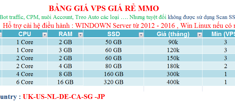 Bảng giá VPS để treo máy kiếm tiền, Giá VPS thường, Giá Server Việt Nam