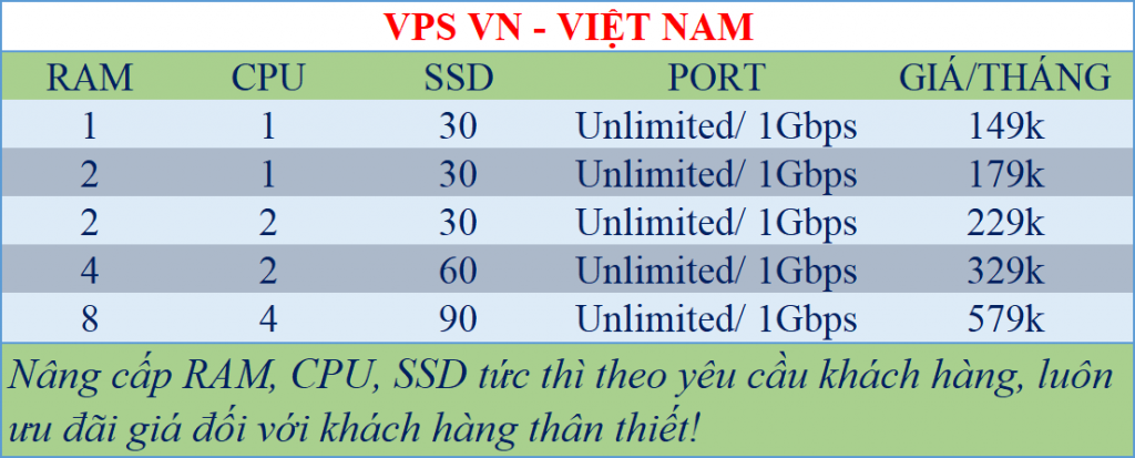 Bảng giá VPS Windows Việt Nam