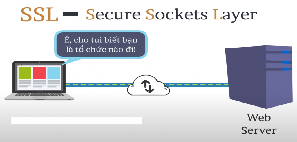 SSL yêu cầu trang web đó phải chứng thực danh tính