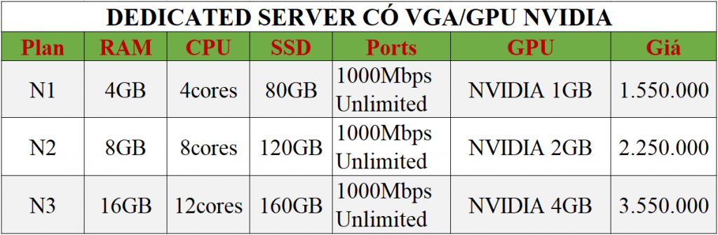 Bảng giá VPS có card màn hình GPU NVIDIA