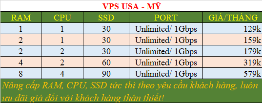 Bản giá VPS Windows Mỹ - VPS US