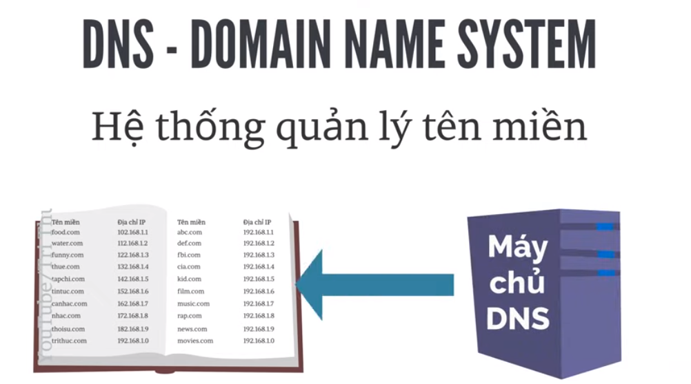 DNS là gì? DNS hoạt động như thế nào?