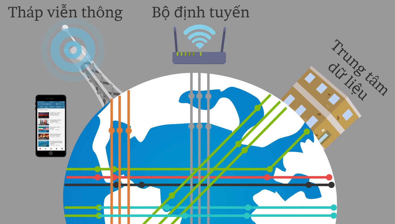 Mạng internet là gì? Mạng internet hoạt động như thế nào? - VPS Chính hãng