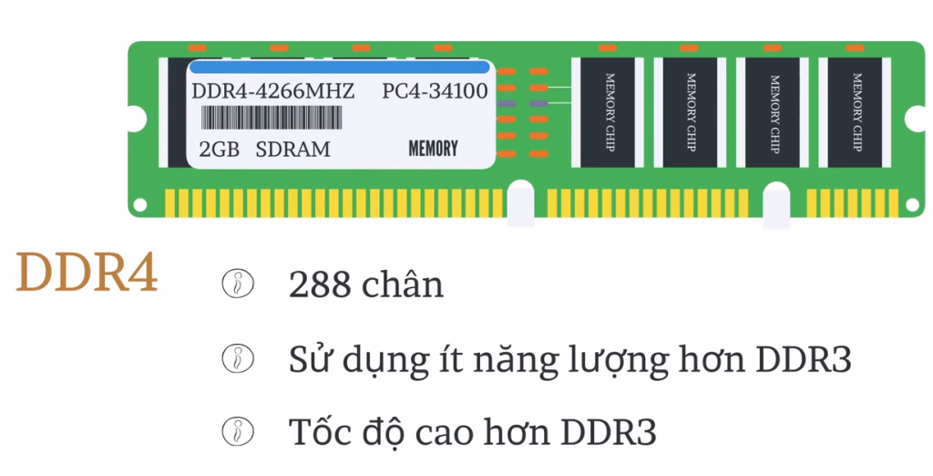 Ưu điểm RAM DDR4