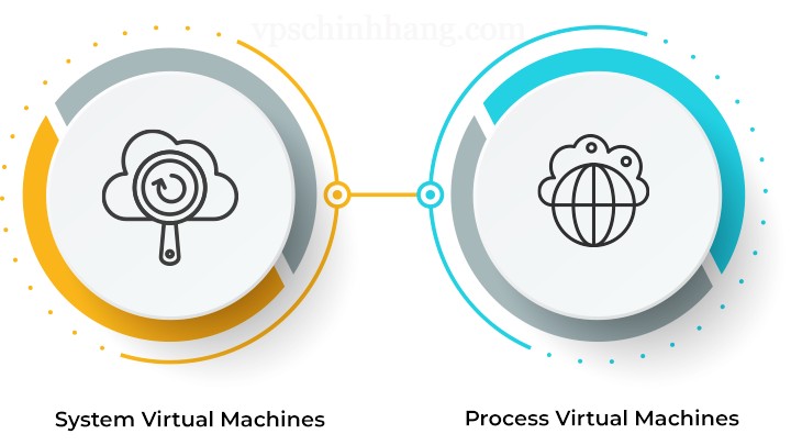 Process Virtual Machine cung cấp bảo mật cấp cao