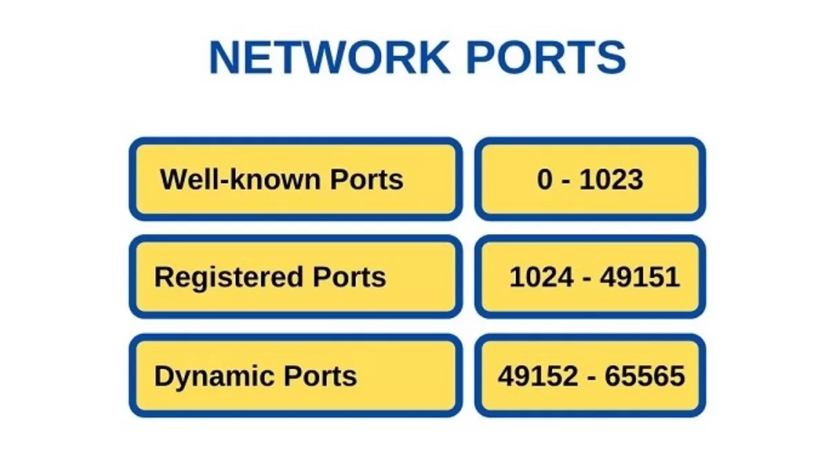 Tại sao cần sử dụng port 80 trong giao tiếp mạng?