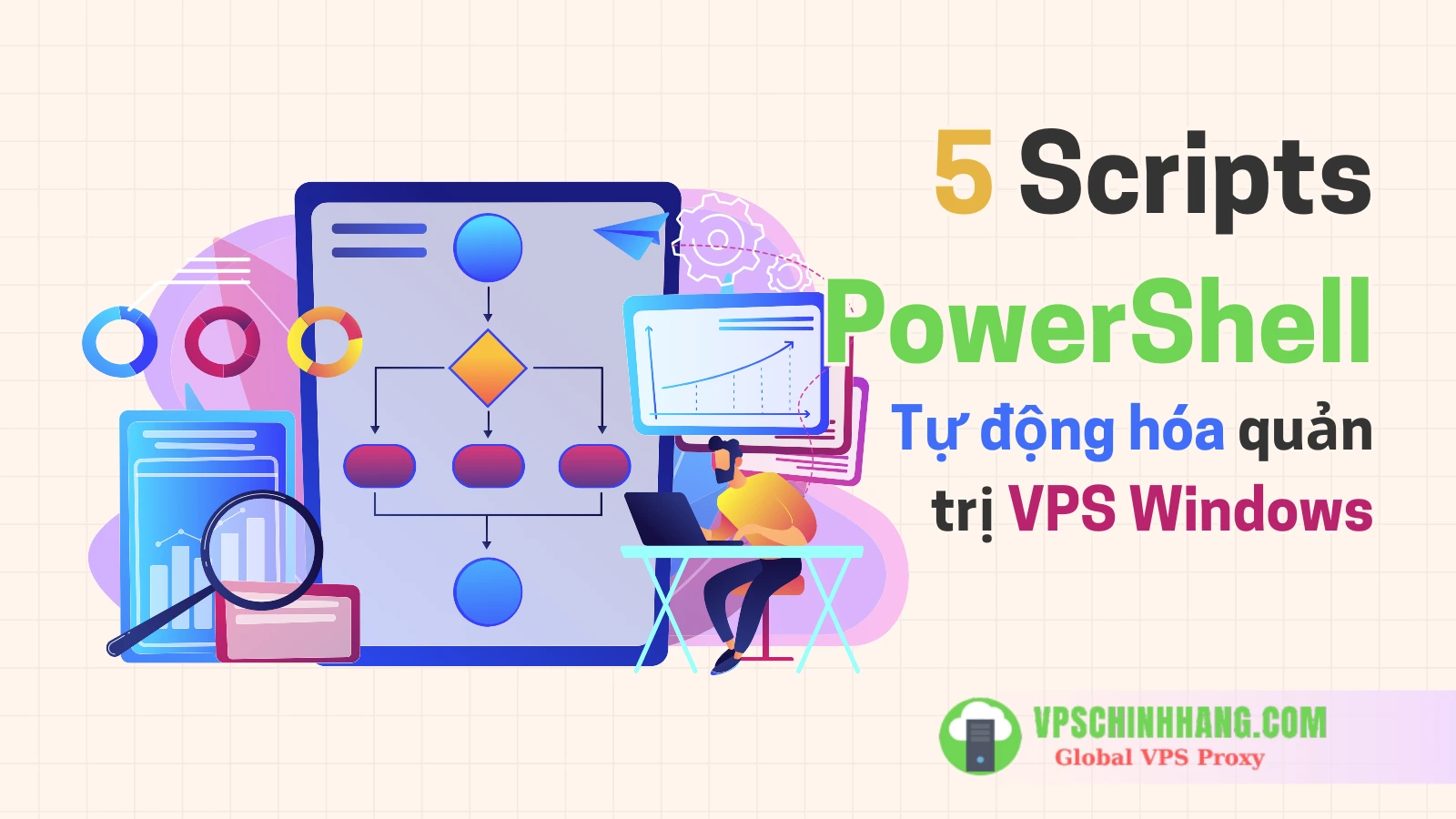 5 Scripts PowerShell tự động hóa quản trị VPS Windows