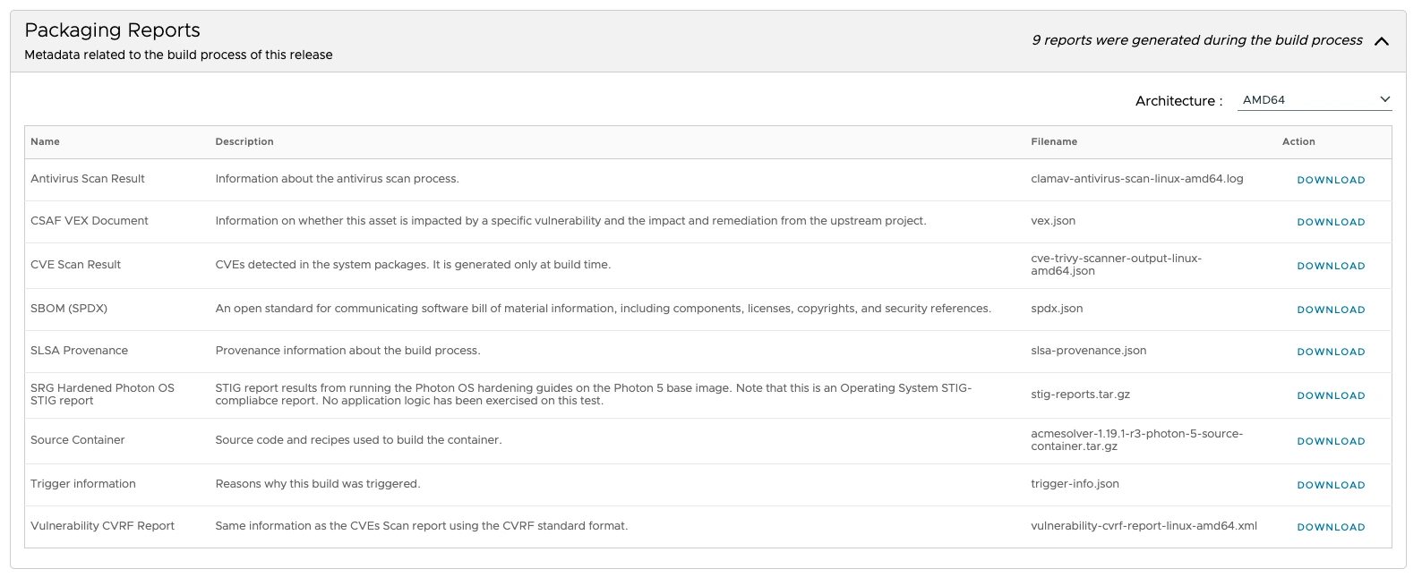 Bảng báo cáo quy trình đóng gói Helm Chart bao gồm quét virus, CVE và SBOM.