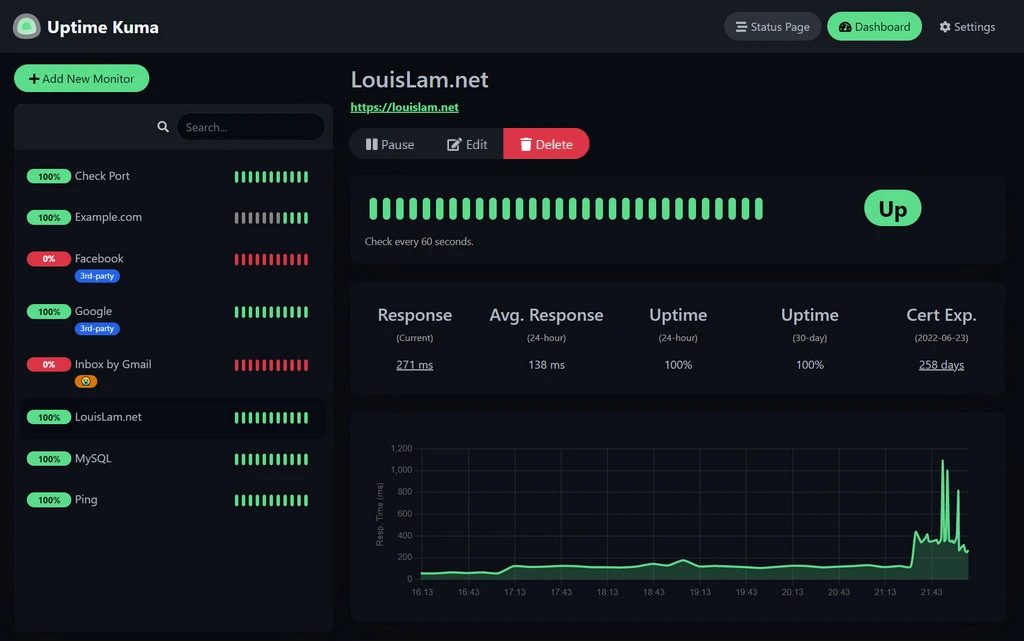 Giao diện quản trị tổng quan của Uptime Kuma (Dark Mode) hiển thị trực quan các thông số Ping, Uptime và thời hạn SSL.