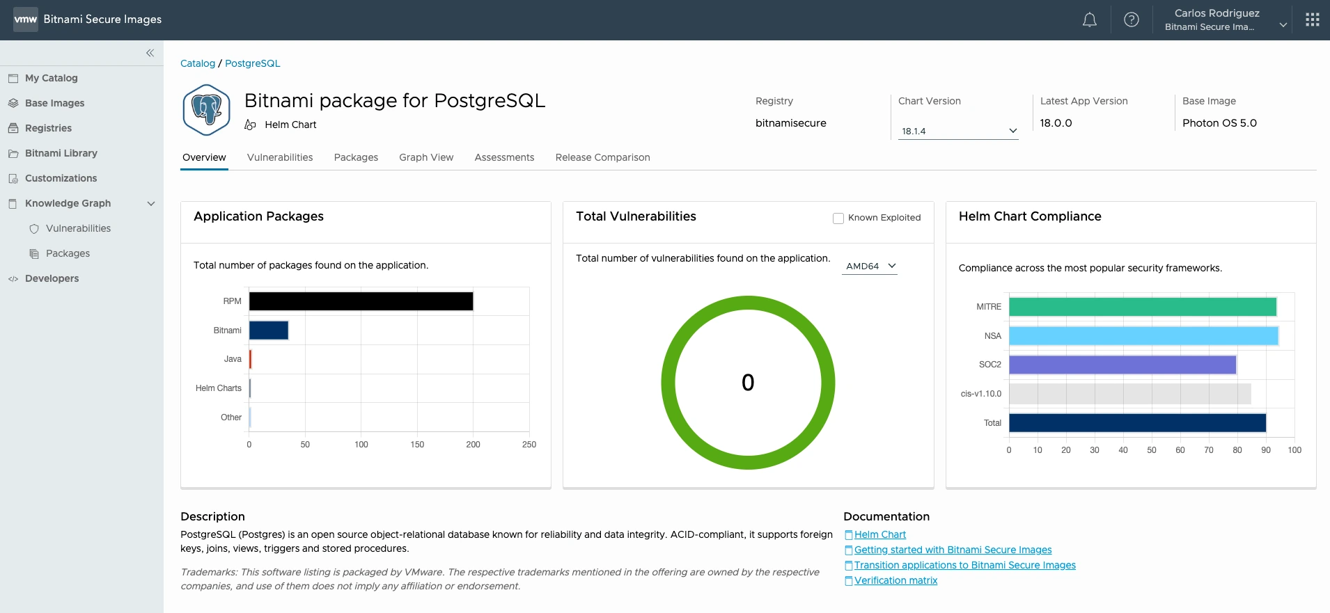 Giao diện Bitnami hiển thị Helm Chart không có lỗ hổng bảo mật và tuân thủ các chuẩn NSA, CIS.