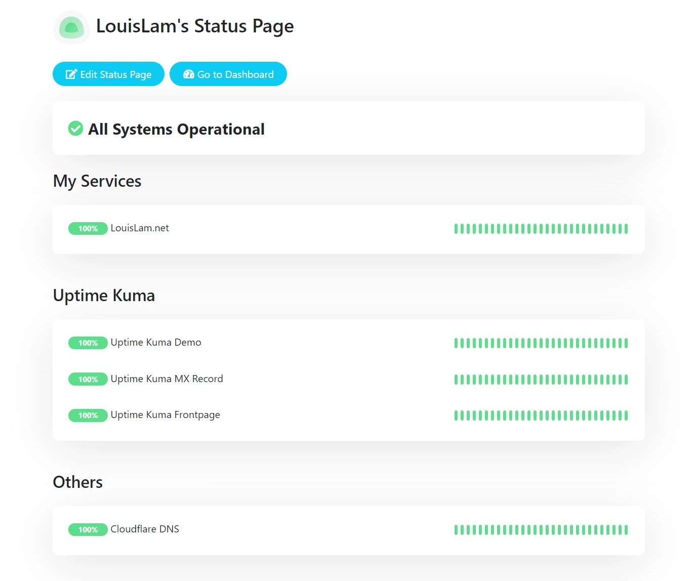 Tính năng Status Page giúp bạn công khai minh bạch lịch sử hoạt động và chất lượng dịch vụ với khách hàng.
