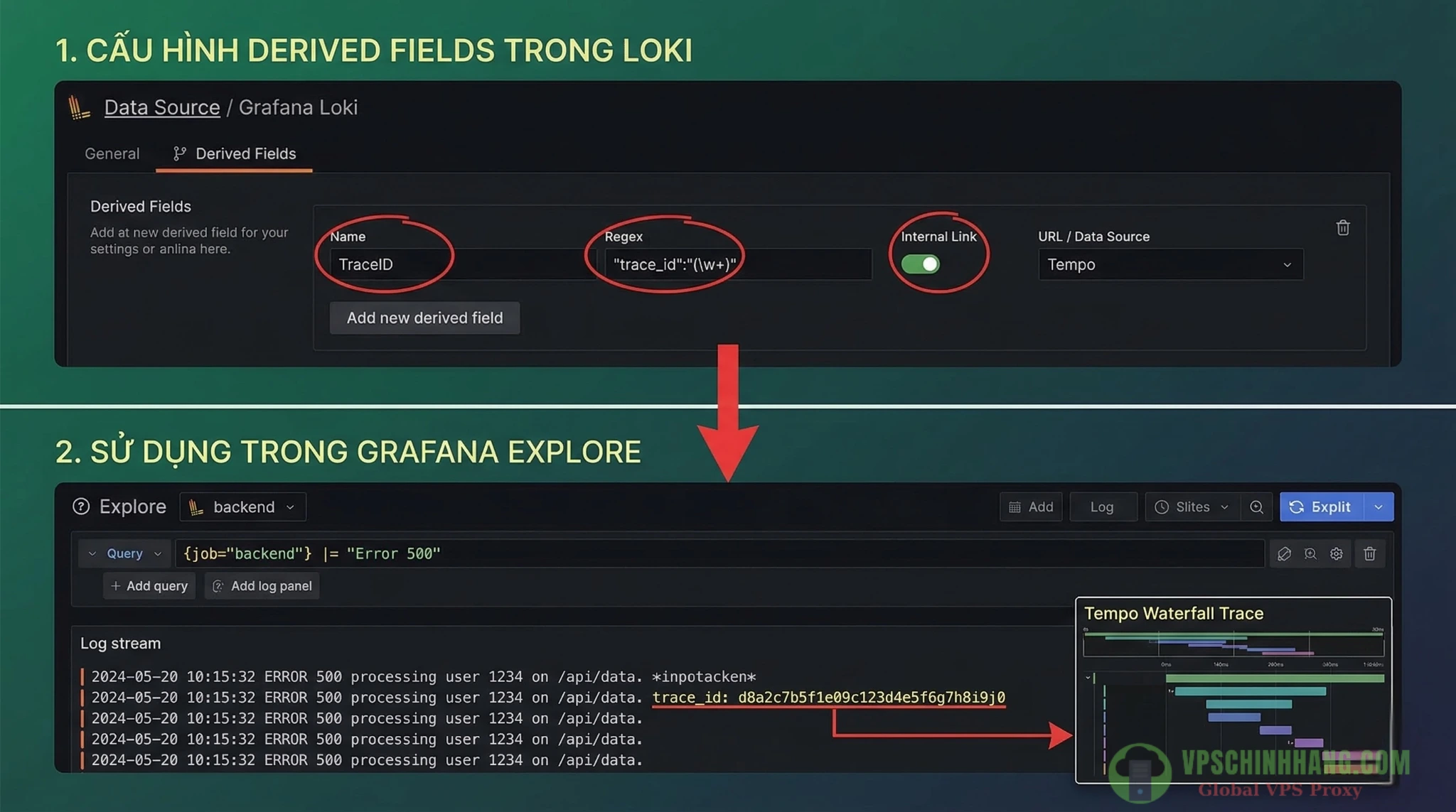 Hướng dẫn cấu hình Derived Fields trong Grafana Loki để liên kết log với trace tự động.