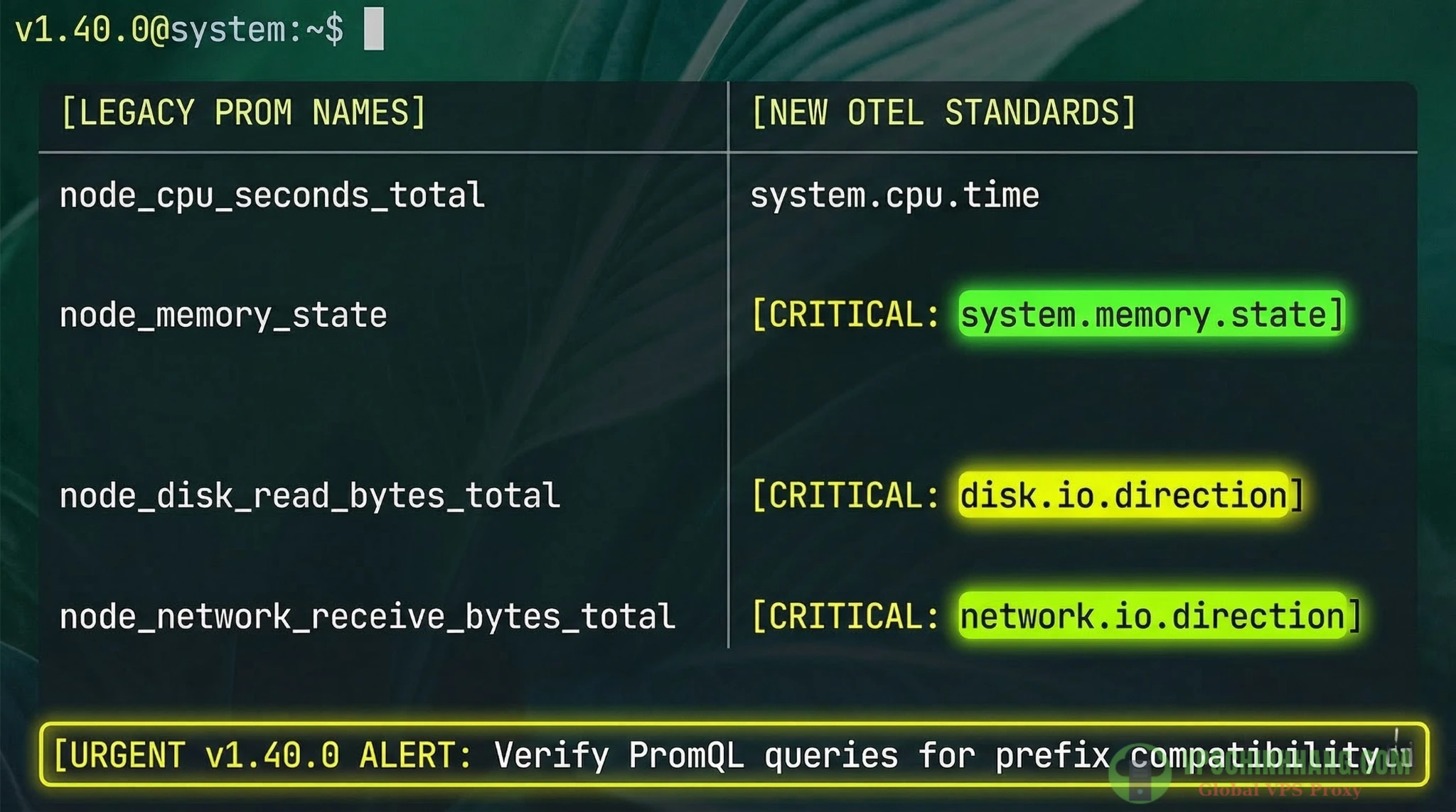 Bảng chuyển đổi metrics từ Node Exporter sang chuẩn OpenTelemetry Semantic Conventions v1.40.0.