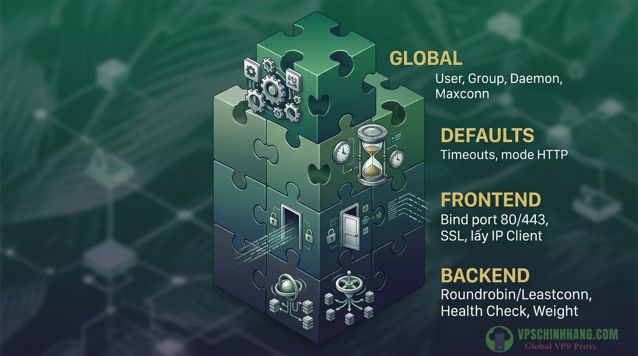 Giải phẫu 4 thành phần chính trong cấu trúc file haproxy.cfg chuẩn Production.
