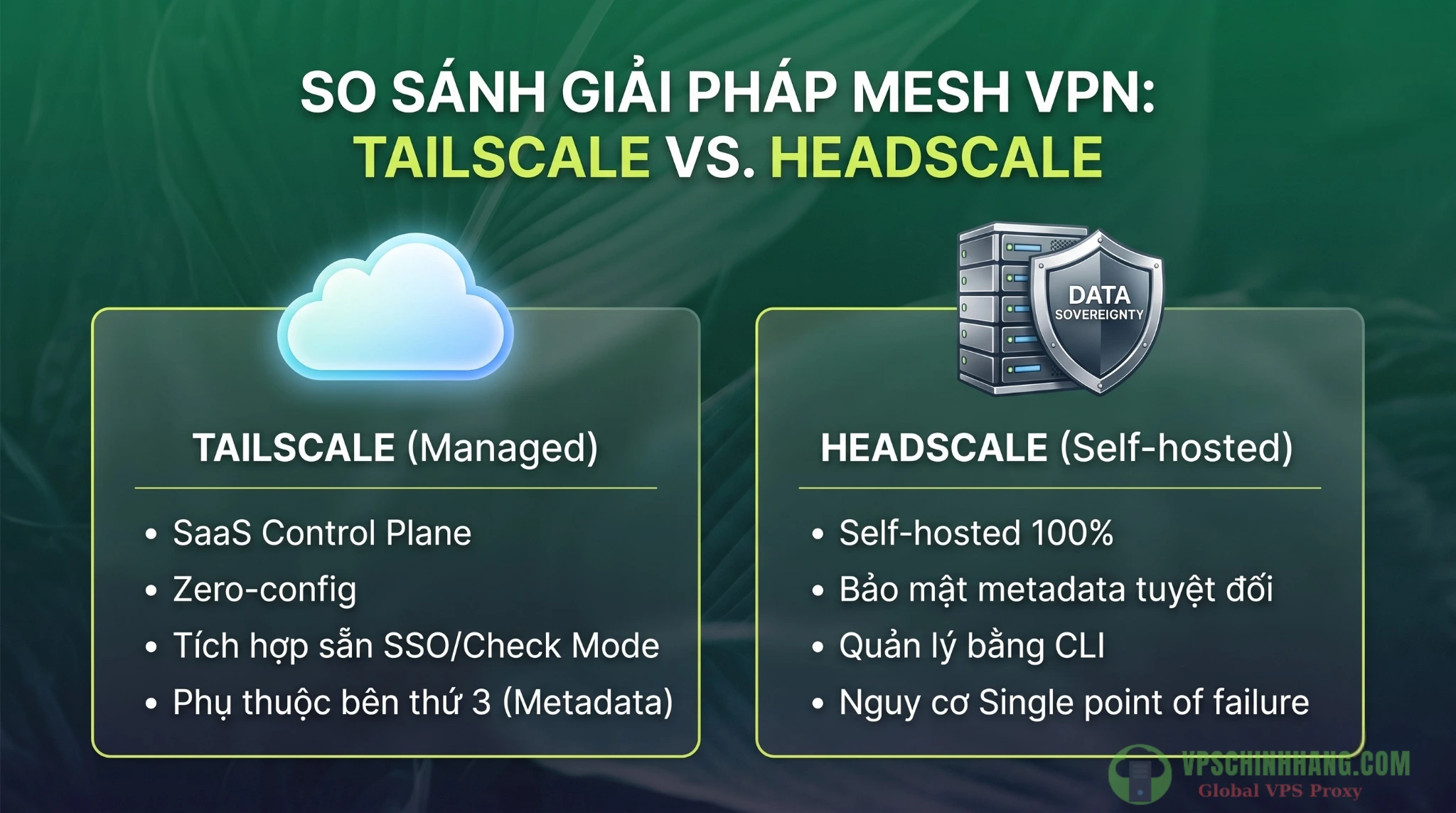 Mô hình kiến trúc Control Plane SaaS của Tailscale so với giải pháp tự lưu trữ Headscale trong hệ thống VPN quản trị VPS.
