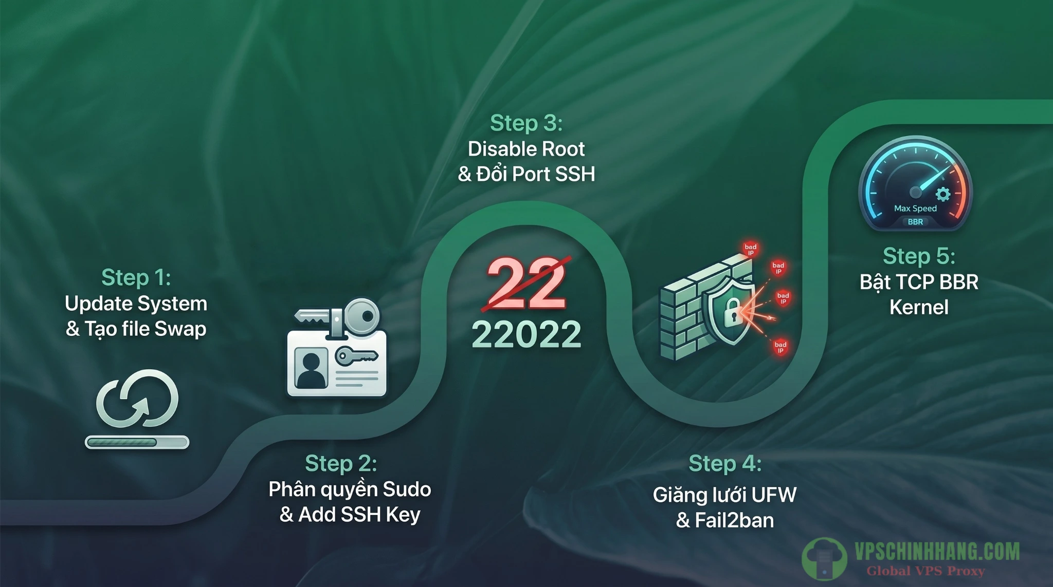 Checklist lộ trình cấu hình bảo mật 5 lớp và kích hoạt tối ưu băng thông mạng TCP BBR cho VPS Ubuntu 26.04.