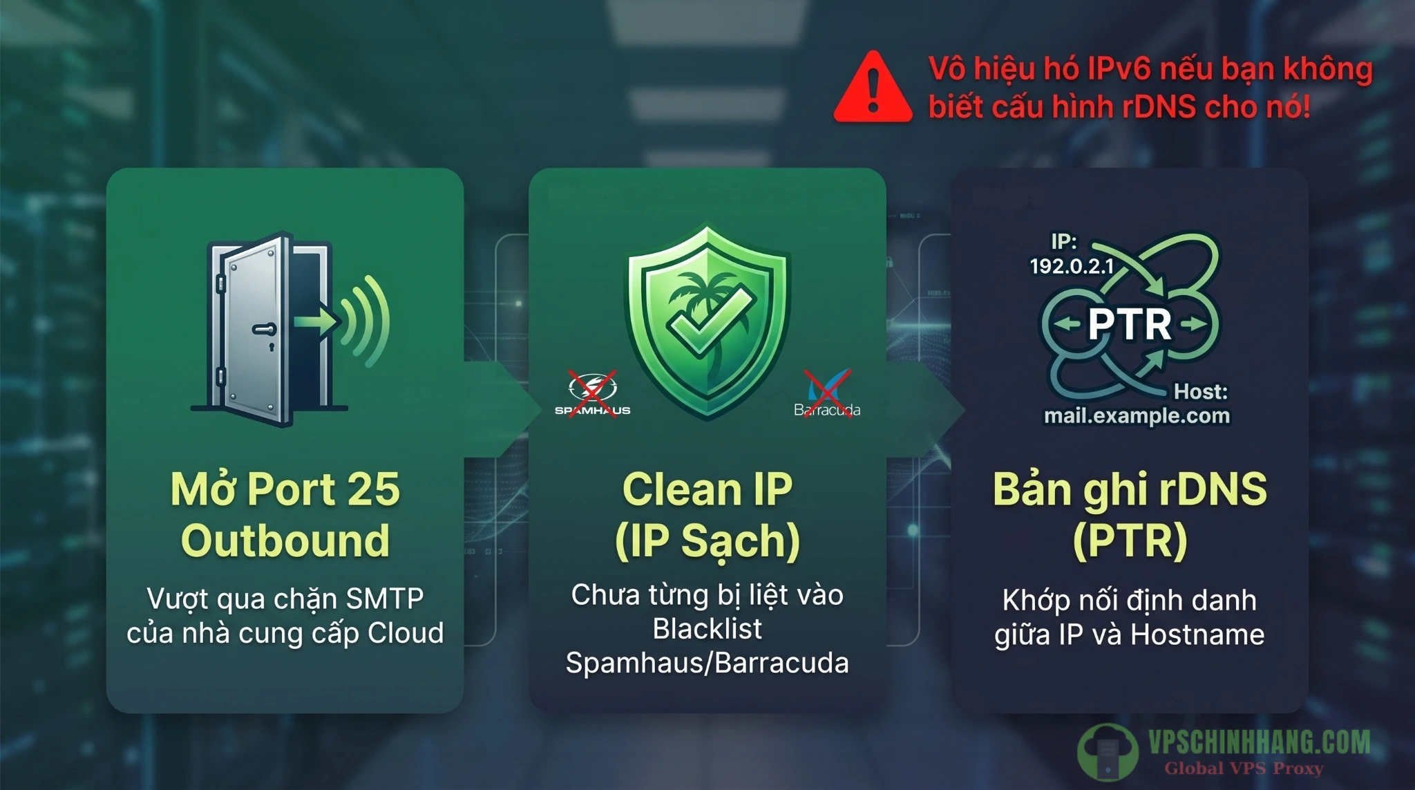 Checklist 3 điều kiện mạng bắt buộc để làm mail server trên VPS: Mở Port 25, IP sạch và cấu hình rDNS.
