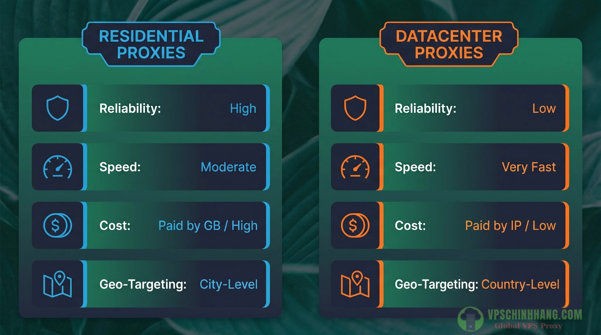 Infographic so sánh chi tiết ưu nhược điểm của Residential Proxy và Datacenter Proxy.
