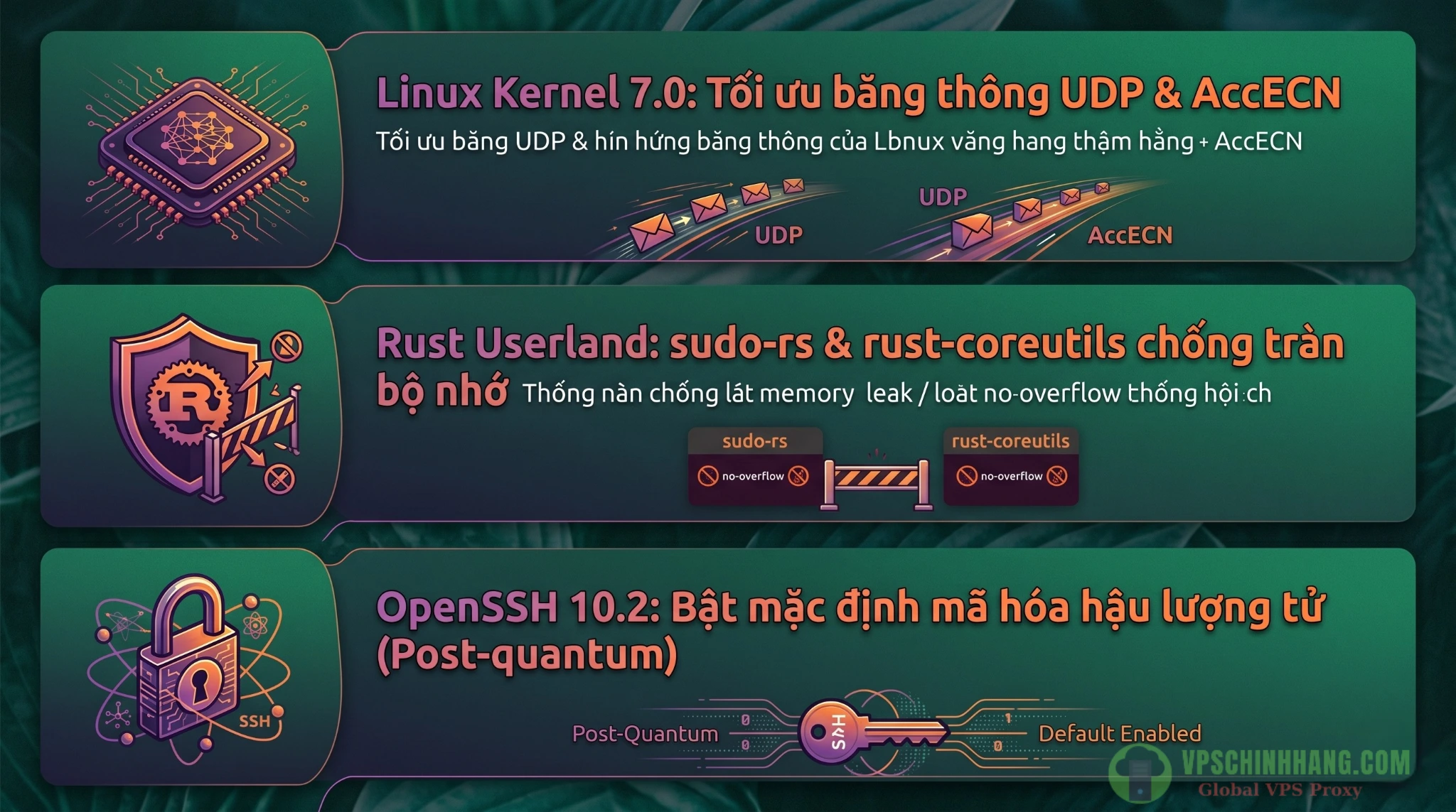Infographic tổng hợp các tính năng nổi bật trên Ubuntu 26.04 LTS Server bao gồm Kernel 7.0, Rust Coreutils và bảo mật hậu lượng tử.