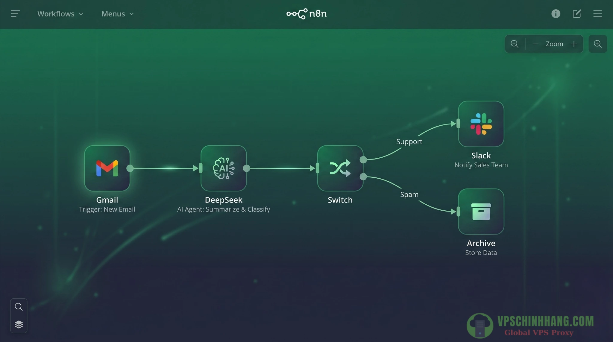 Workflow cài đặt n8n trên VPS để phân loại email tự động bằng AI Agent.