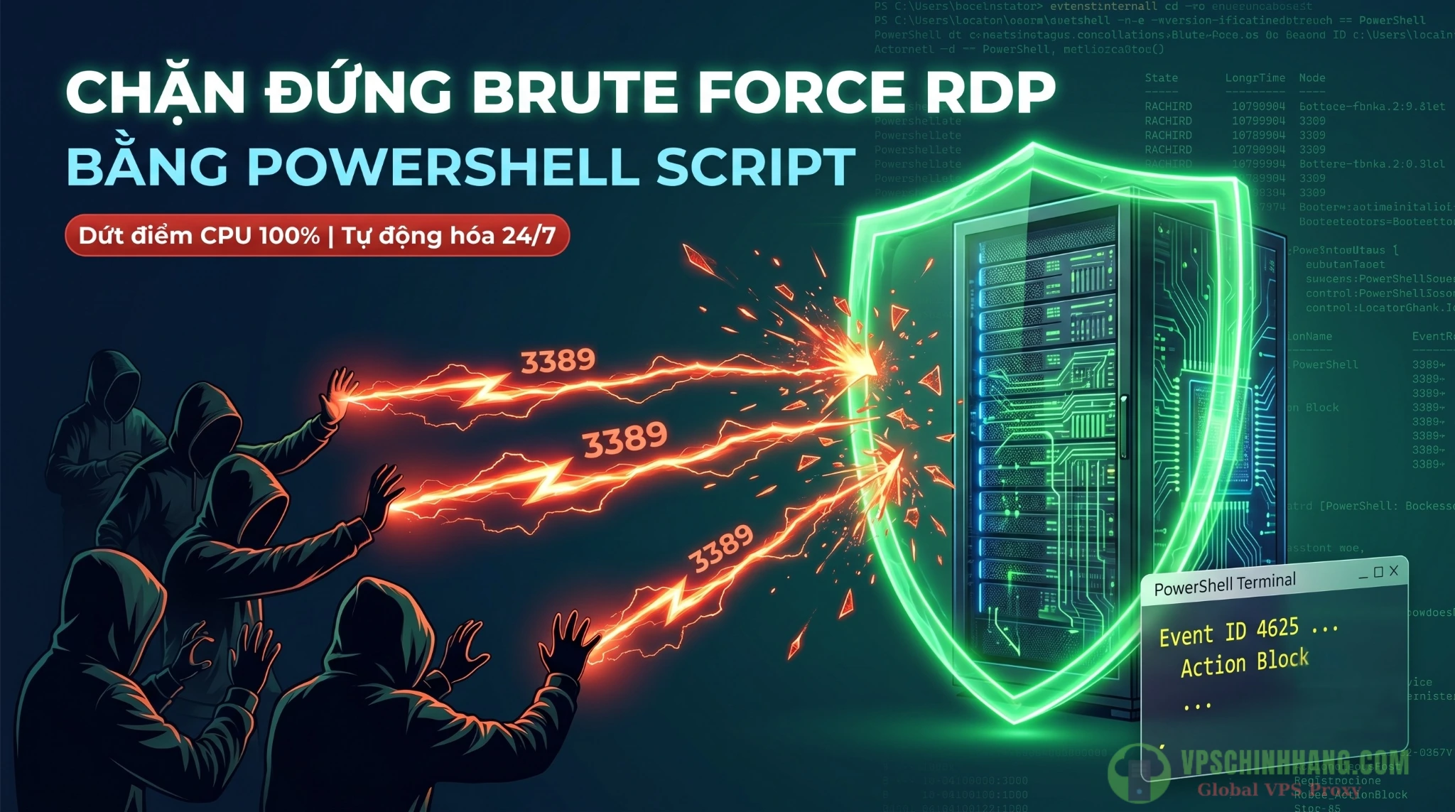 Hướng dẫn cách chặn brute force RDP bằng PowerShell giúp bảo vệ VPS Windows, chống quá tải CPU và tối ưu Firewall.
