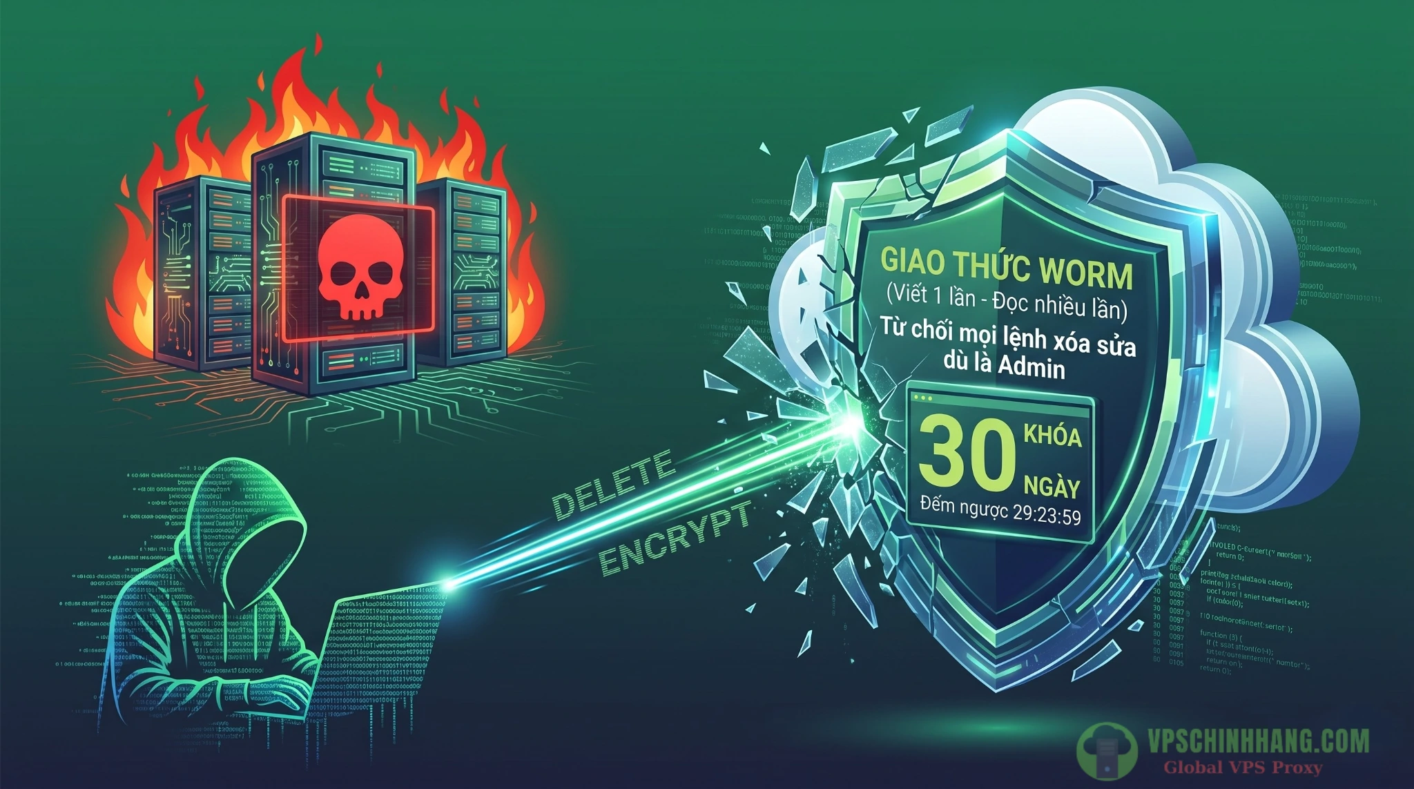 Cách cơ chế Immutable Storage trên Cloud bảo vệ file script powershell backup vps khỏi sự tấn công của Ransomware.
