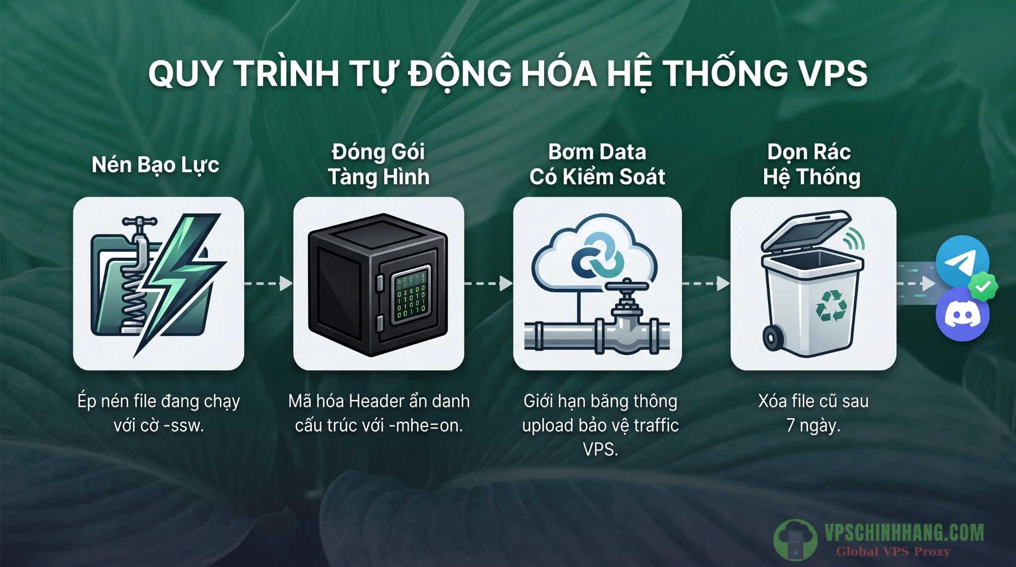 4 bước thiết lập script powershell backup vps tự động hóa hoàn toàn kết hợp Rclone và hệ thống cảnh báo.