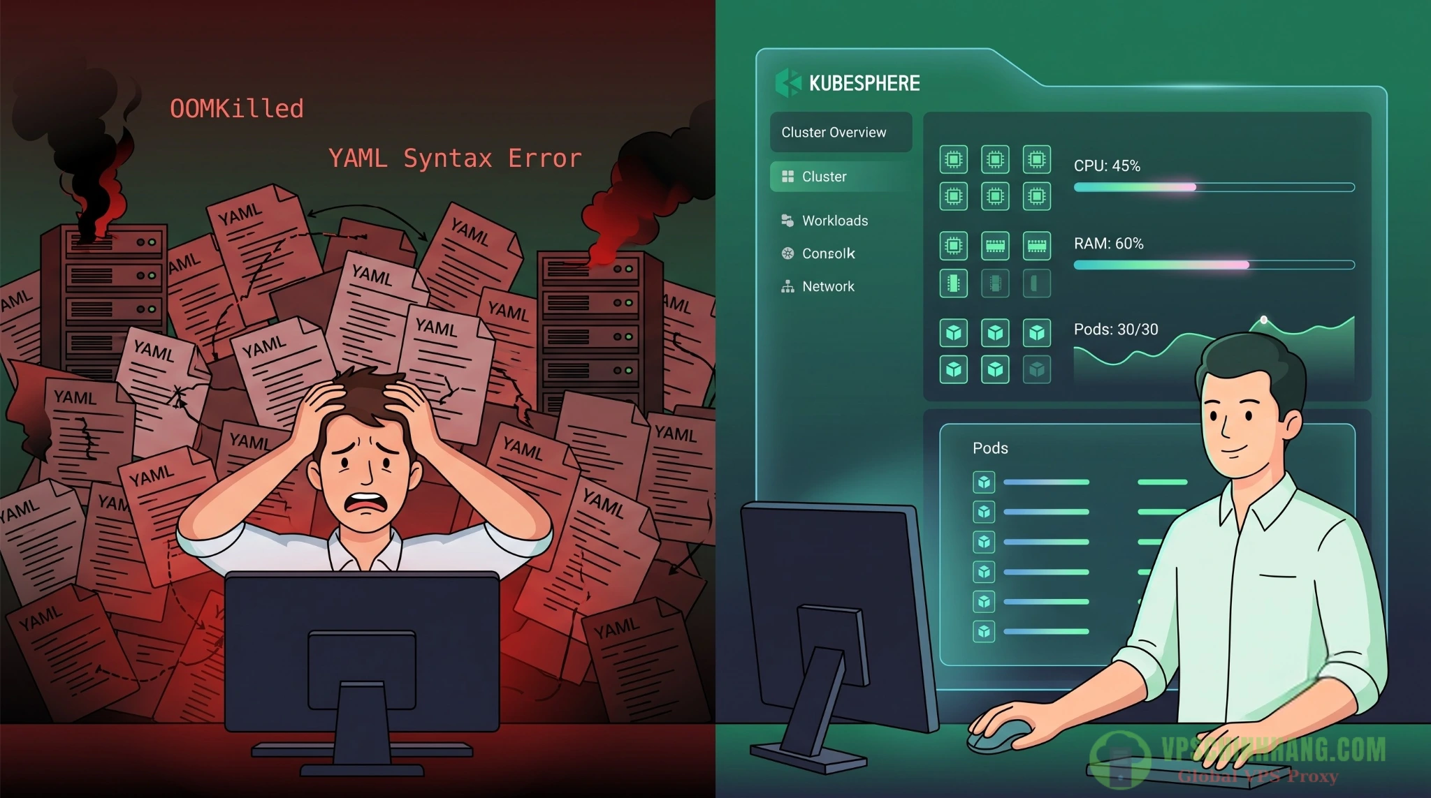 So sánh hiệu quả quản trị cụm K3s bằng dòng lệnh CLI và giao diện KubeSphere GUI trên VPS