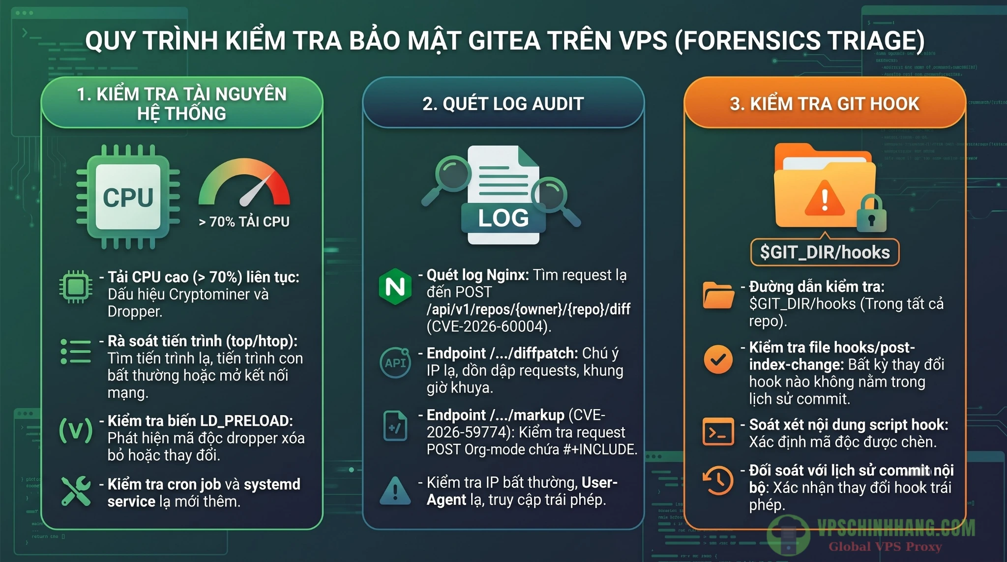 Quy trình audit bảo mật Gitea trên VPS để phát hiện tiến trình đào coin và dấu hiệu xâm nhập.