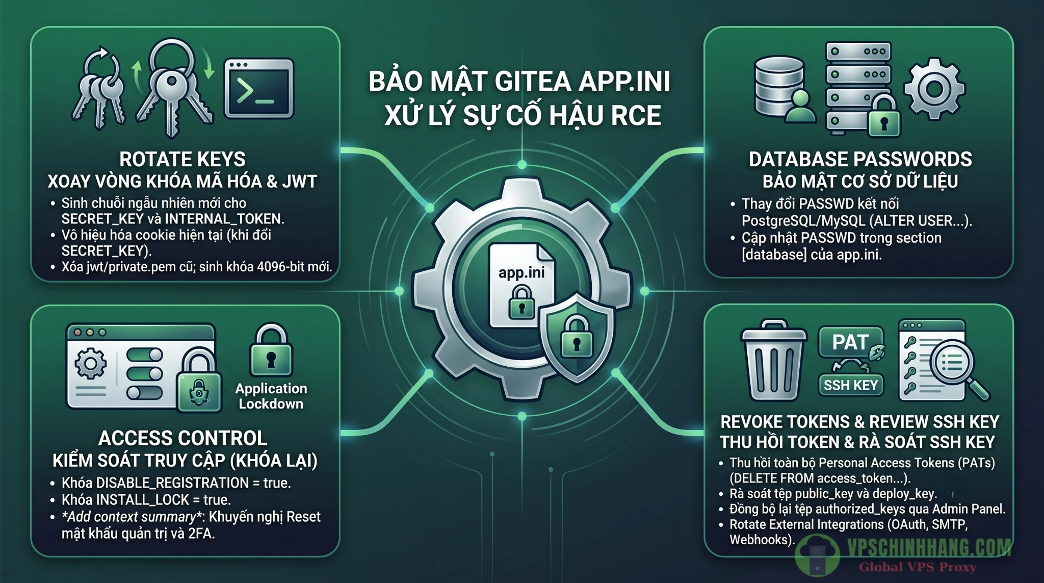 Các bước xoay vòng khóa mã hóa và cấu hình thông số an toàn trong file app.ini của Gitea.