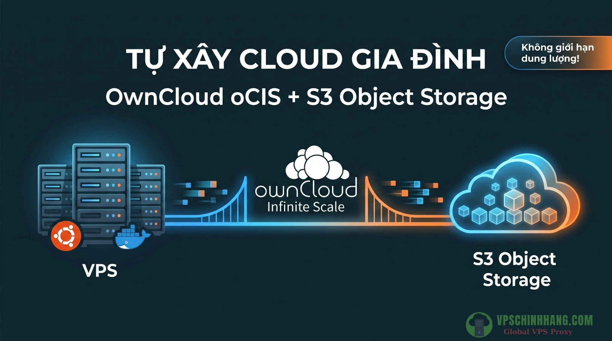 Hướng dẫn kết nối OwnCloud trên VPS với S3: Tự xây Cloud Storage trăm TB giá rẻ
